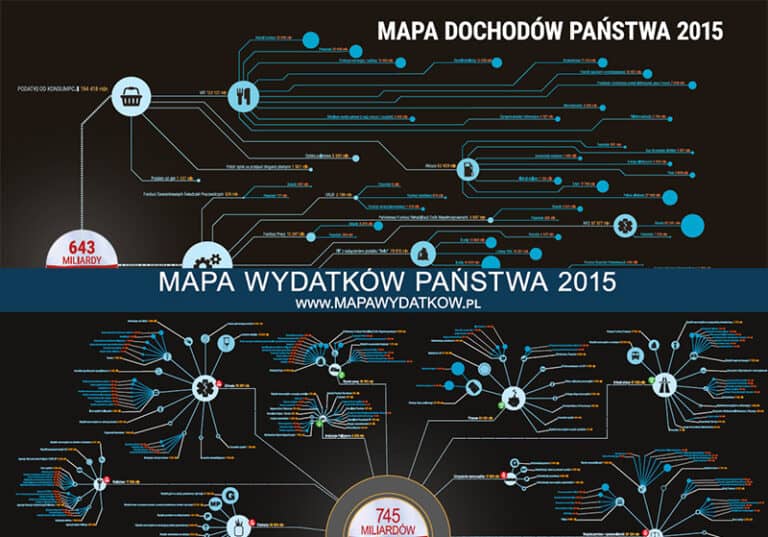 Premiera nowych Map Wydatków i Dochodów w poniedziałek 17 X!