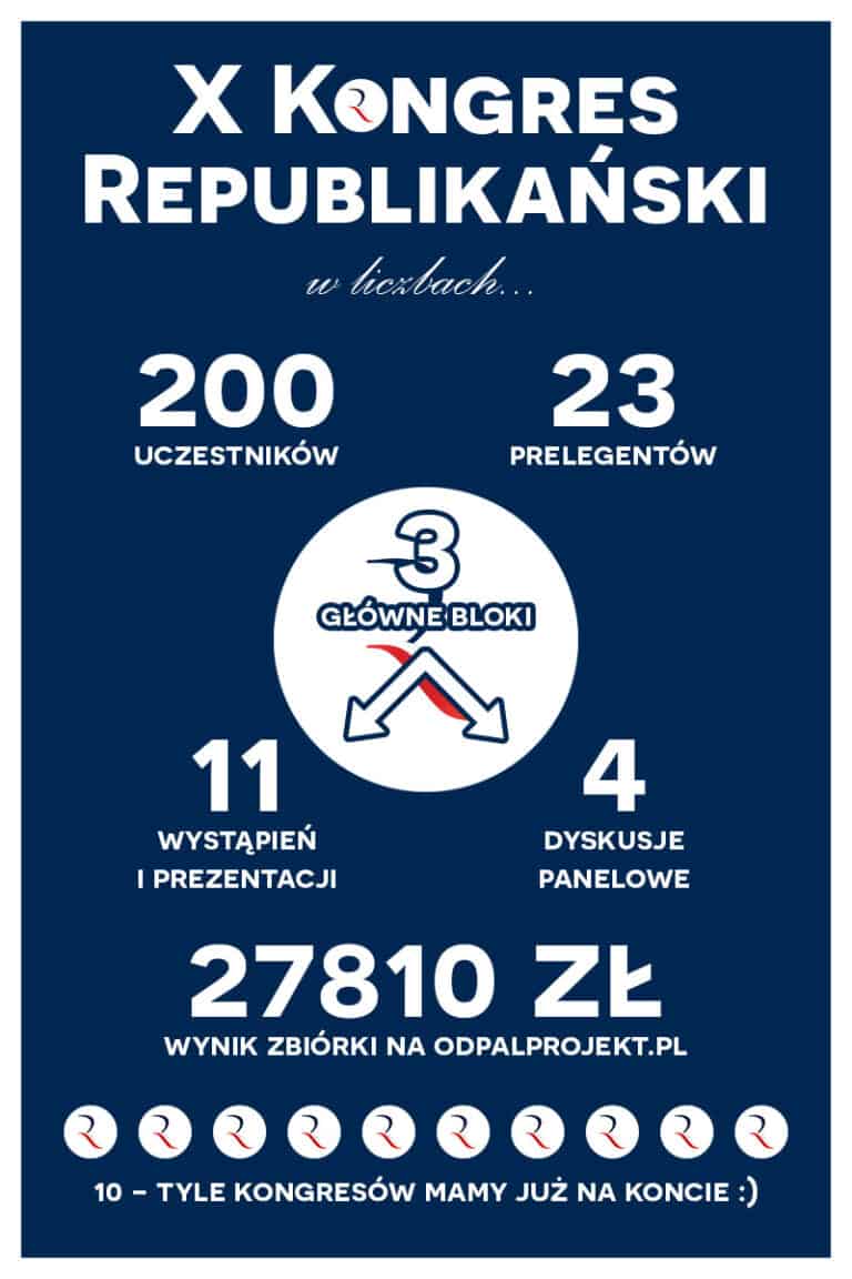 Relacja z X Kongresu Republikańskiego